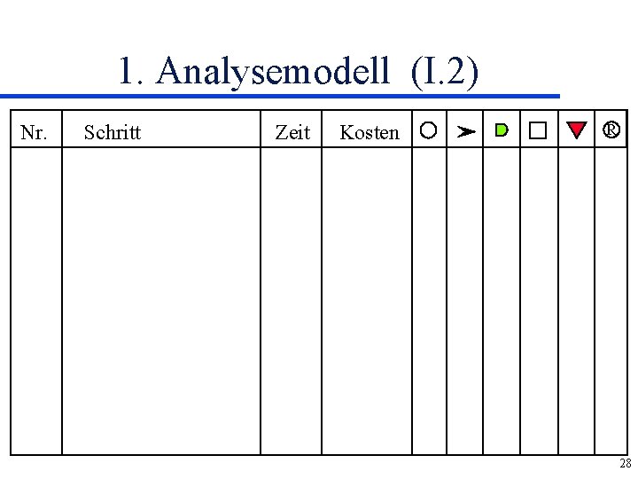 1. Analysemodell (I. 2) Nr. Schritt Zeit Kosten R 28 