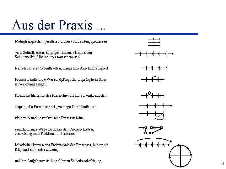 Aus der Praxis. . . Mehrgleisigkeiten, parallele Formen von Leistungsprozessen viele Schnittstellen, holpriges fließen,