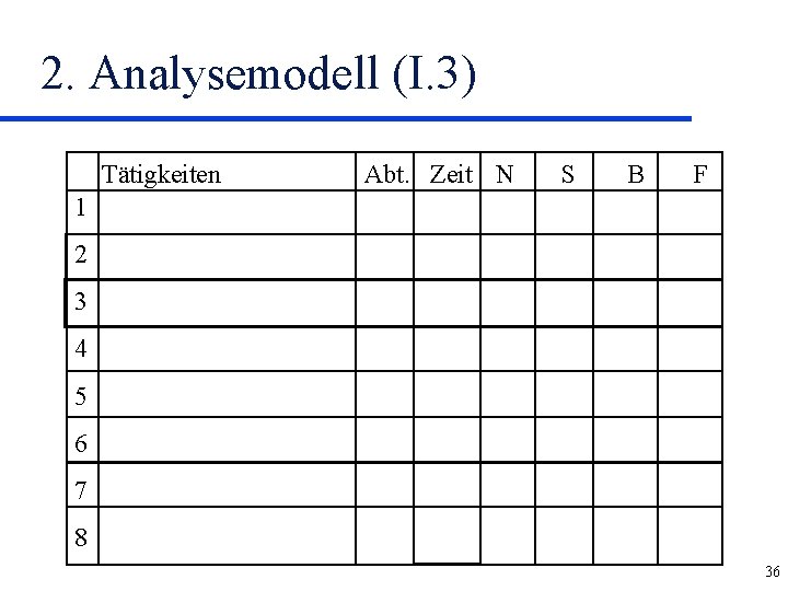 2. Analysemodell (I. 3) Tätigkeiten Abt. Zeit N S B F 1 2 3