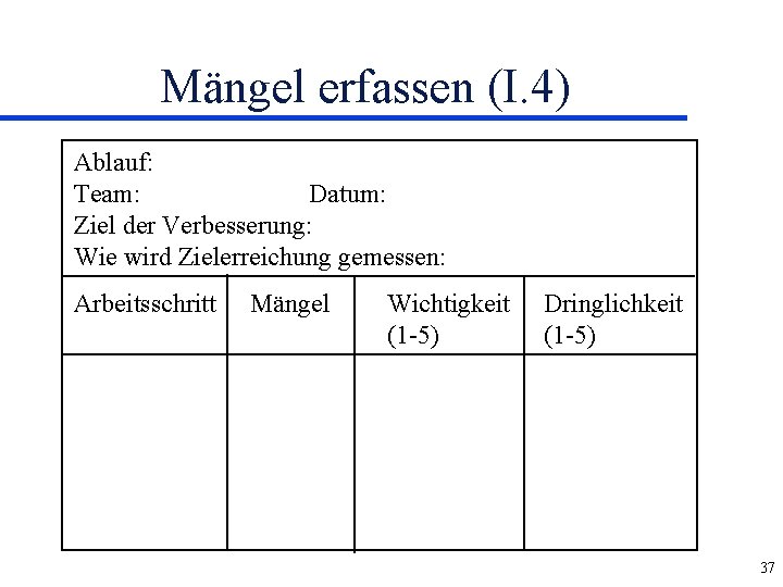 Mängel erfassen (I. 4) Ablauf: Team: Datum: Ziel der Verbesserung: Wie wird Zielerreichung gemessen: