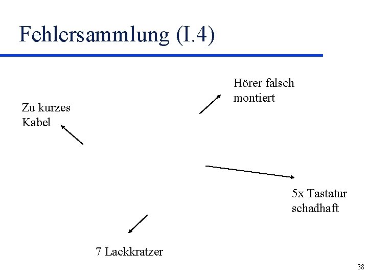 Fehlersammlung (I. 4) Hörer falsch montiert Zu kurzes Kabel 5 x Tastatur schadhaft 7