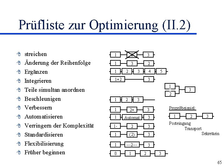 Prüfliste zur Optimierung (II. 2) 8 8 8 streichen Änderung der Reihenfolge Ergänzen Integrieren