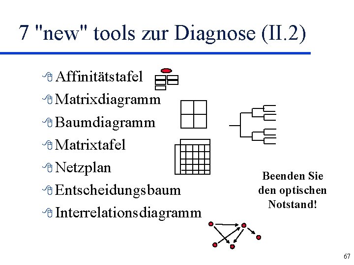 7 "new" tools zur Diagnose (II. 2) 8 Affinitätstafel 8 Matrixdiagramm 8 Baumdiagramm 8