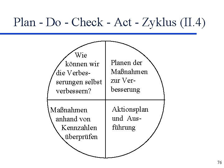 Plan - Do - Check - Act - Zyklus (II. 4) Wie können wir