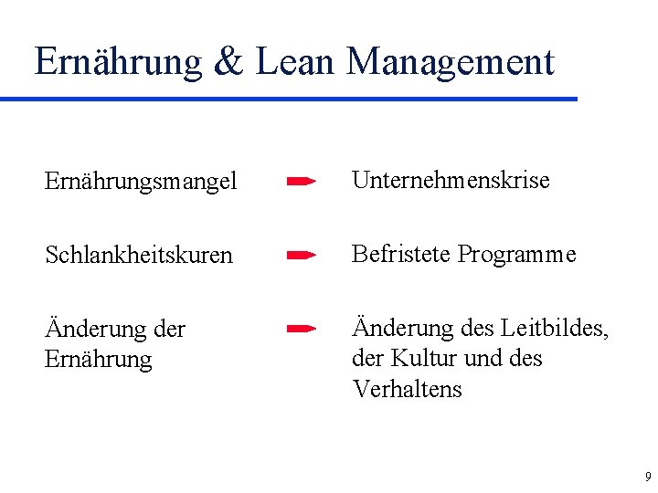 Ernährung & Lean Management Ernährungsmangel Unternehmenskrise Schlankheitskuren Befristete Programme Änderung der Ernährung Änderung des