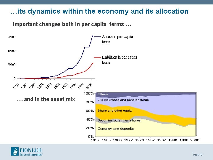 …its dynamics within the economy and its allocation Important changes both in per capita …its dynamics within the economy and its allocation Important changes both in per capita