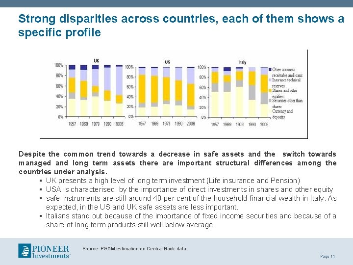 Strong disparities across countries, each of them shows a specific profile Despite the common Strong disparities across countries, each of them shows a specific profile Despite the common