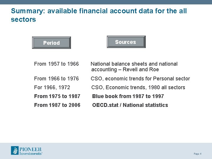 Summary: available financial account data for the all sectors Period Sources From 1957 to Summary: available financial account data for the all sectors Period Sources From 1957 to