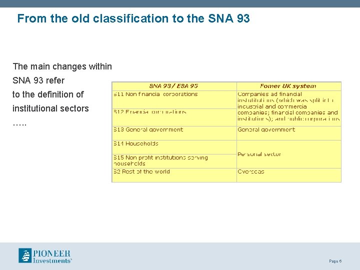 From the old classification to the SNA 93 The main changes within SNA 93 From the old classification to the SNA 93 The main changes within SNA 93