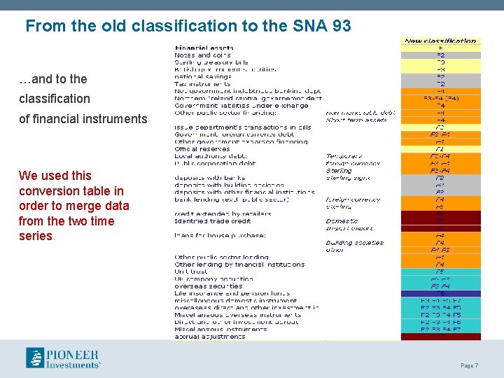 From the old classification to the SNA 93 …and to the classification of financial From the old classification to the SNA 93 …and to the classification of financial