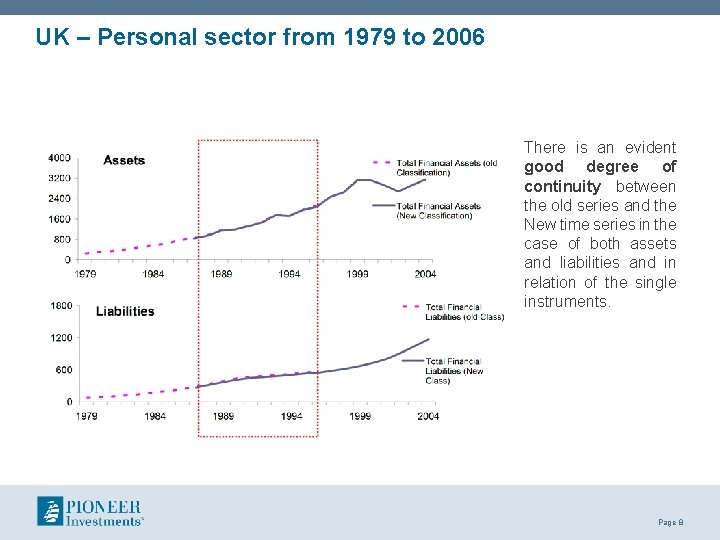 UK – Personal sector from 1979 to 2006 There is an evident good degree UK – Personal sector from 1979 to 2006 There is an evident good degree