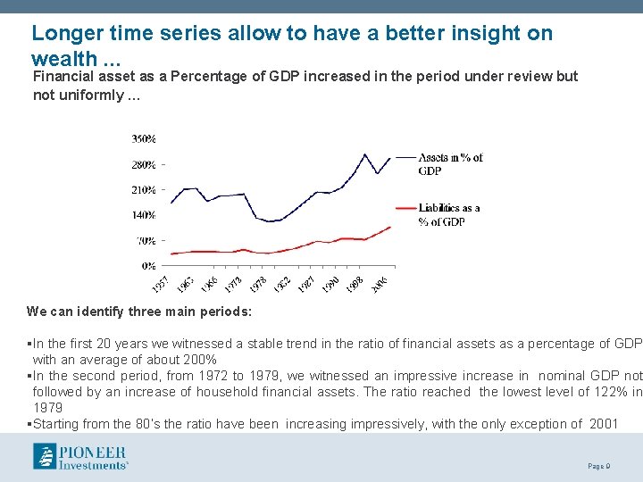 Longer time series allow to have a better insight on wealth … Financial asset Longer time series allow to have a better insight on wealth … Financial asset