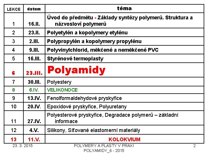 LEKCE téma datum 1 16. II. Úvod do předmětu - Základy syntézy polymerů. Struktura