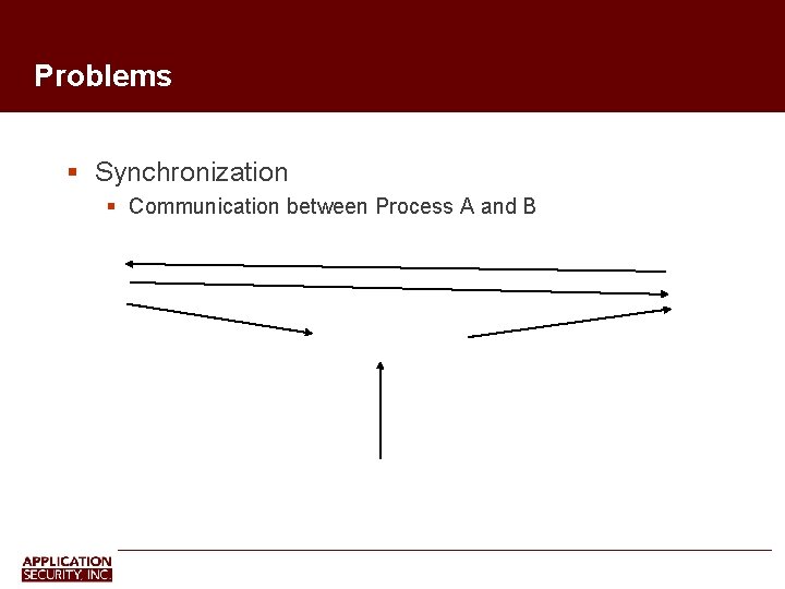 Problems Synchronization Communication between Process A and B 