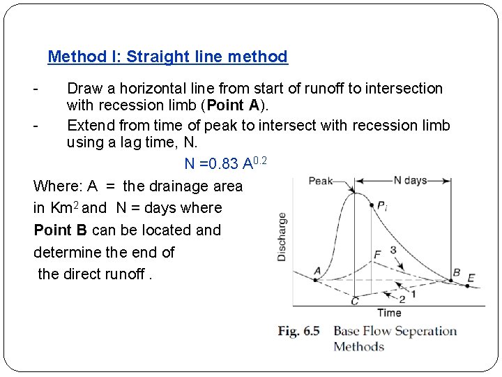Method I: Straight line method - Draw a horizontal line from start of runoff