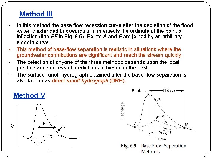 Method III - In this method the base flow recession curve after the depletion