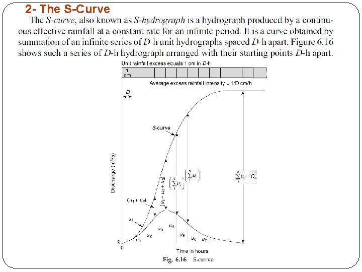 2 - The S-Curve 