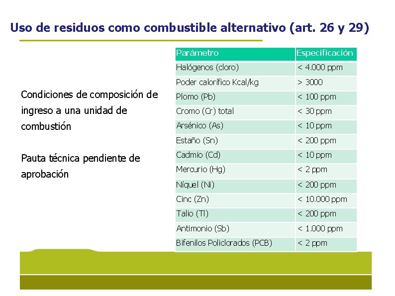 Uso de residuos como combustible alternativo (art. 26 y 29) Parámetro Especificación Halógenos (cloro)