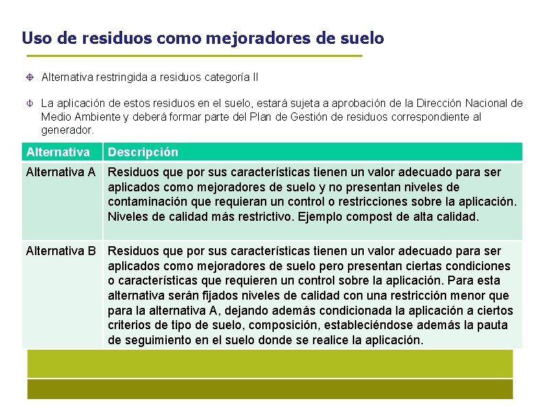 Uso de residuos como mejoradores de suelo Alternativa restringida a residuos categoría II La