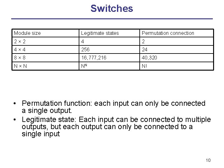 Switches Module size Legitimate states Permutation connection 2 × 2 4 × 4 256