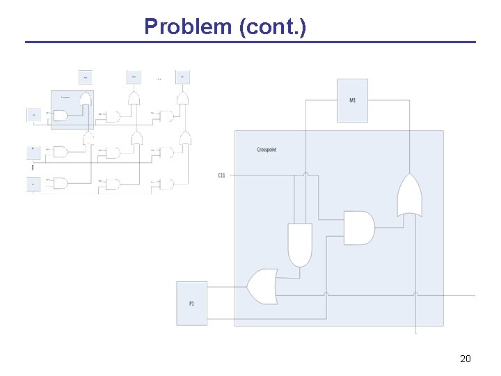 Problem (cont. ) 20 