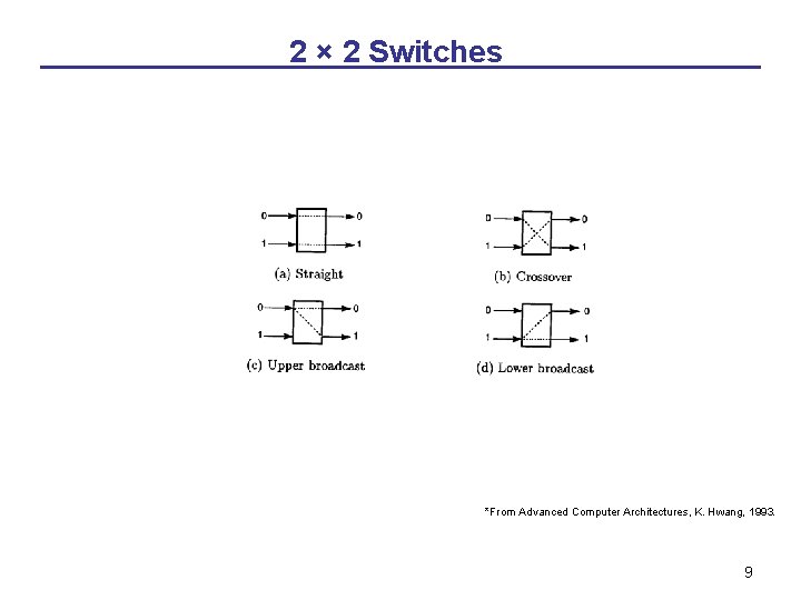 2 × 2 Switches *From Advanced Computer Architectures, K. Hwang, 1993. 9 