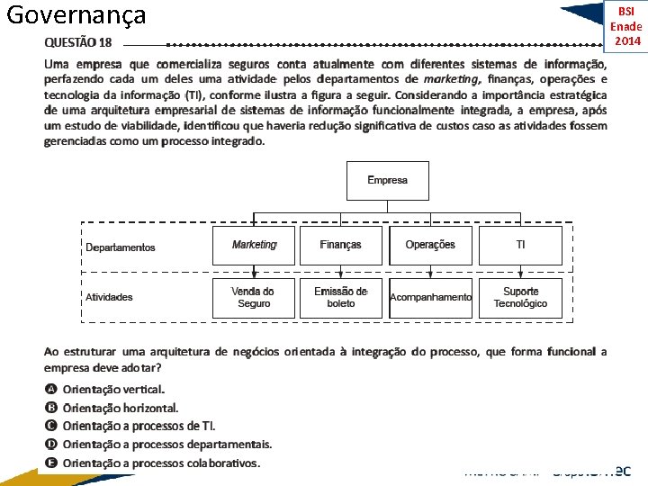 Governança BSI Enade 2014 