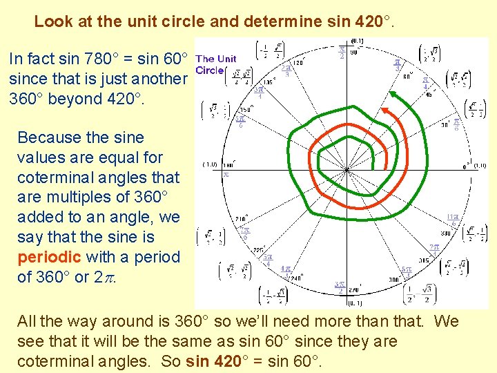 Look at the unit circle and determine sin 420°. In fact sin 780° =