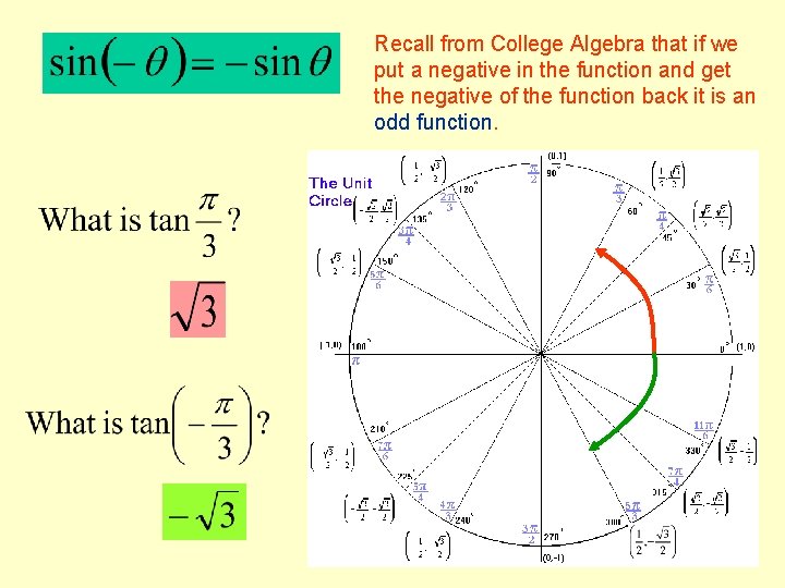 Recall from College Algebra that if we put a negative in the function and