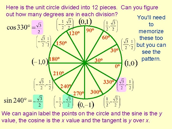 Here is the unit circle divided into 12 pieces. Can you figure out how