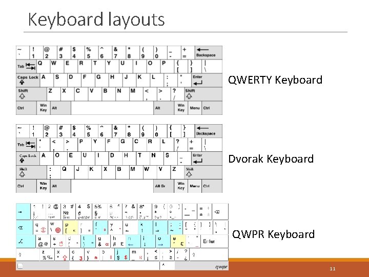 Keyboard layouts QWERTY Keyboard Dvorak Keyboard QWPR Keyboard 10/30/2020 HUMAN-COMPUTER INTERACTION 11 