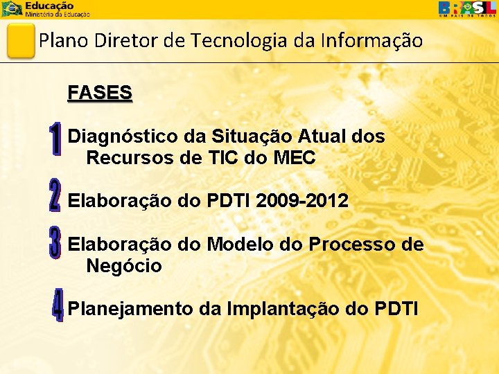 Plano Diretor de Tecnologia da Informação FASES Diagnóstico da Situação Atual dos Recursos de