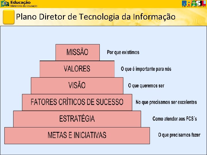 Plano Diretor de Tecnologia da Informação 