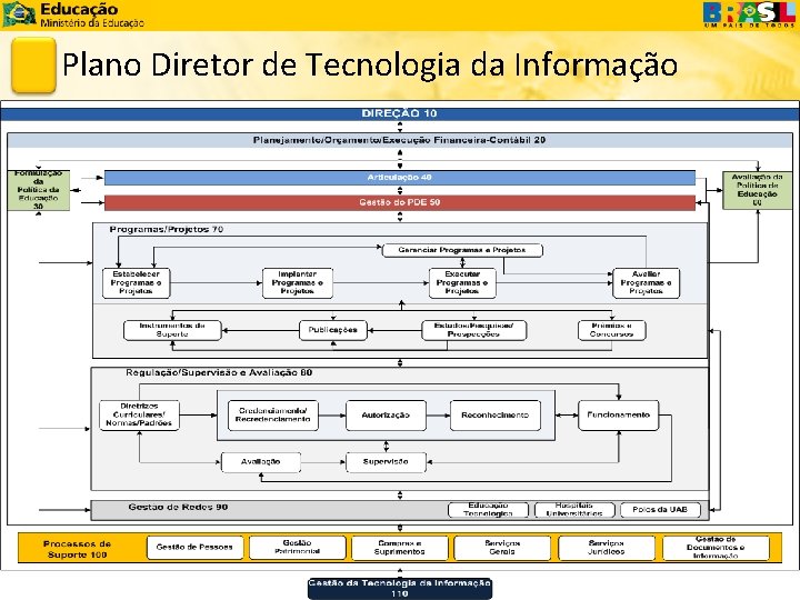 Plano Diretor de Tecnologia da Informação 