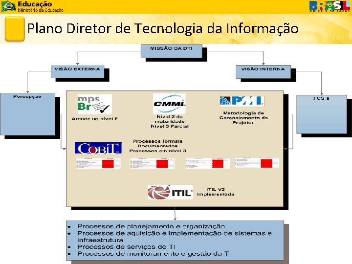 Plano Diretor de Tecnologia da Informação 