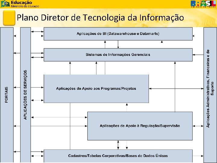 Plano Diretor de Tecnologia da Informação 