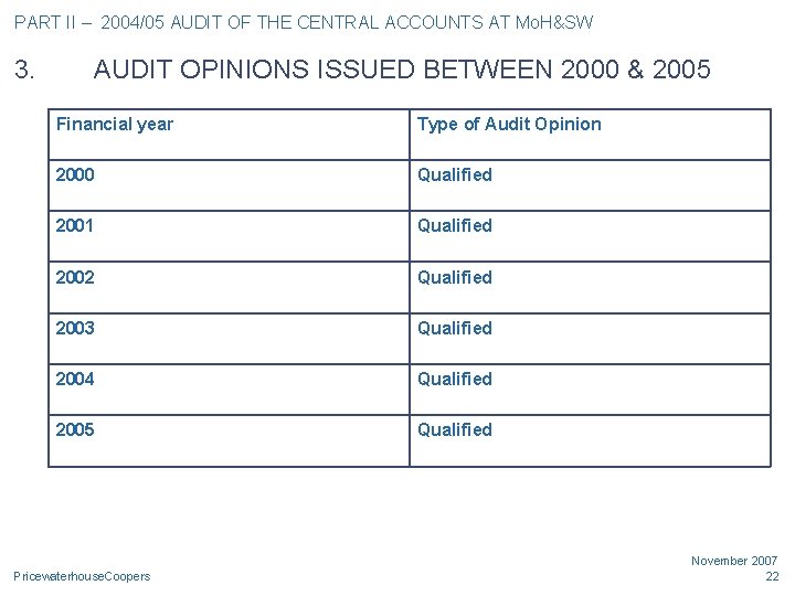 PART II – 2004/05 AUDIT OF THE CENTRAL ACCOUNTS AT Mo. H&SW 3. AUDIT