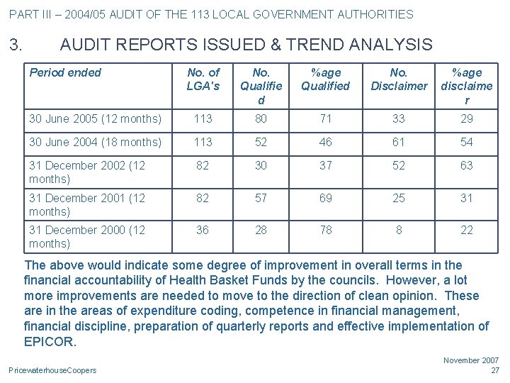PART III – 2004/05 AUDIT OF THE 113 LOCAL GOVERNMENT AUTHORITIES 3. AUDIT REPORTS