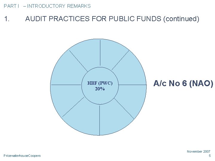 PART I – INTRODUCTORY REMARKS 1. AUDIT PRACTICES FOR PUBLIC FUNDS (continued) HBF (PWC)