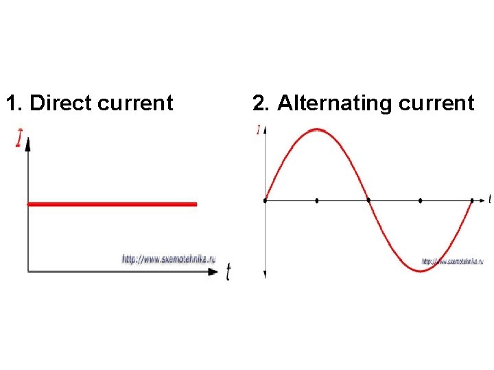 1. Direct current 2. Alternating current 