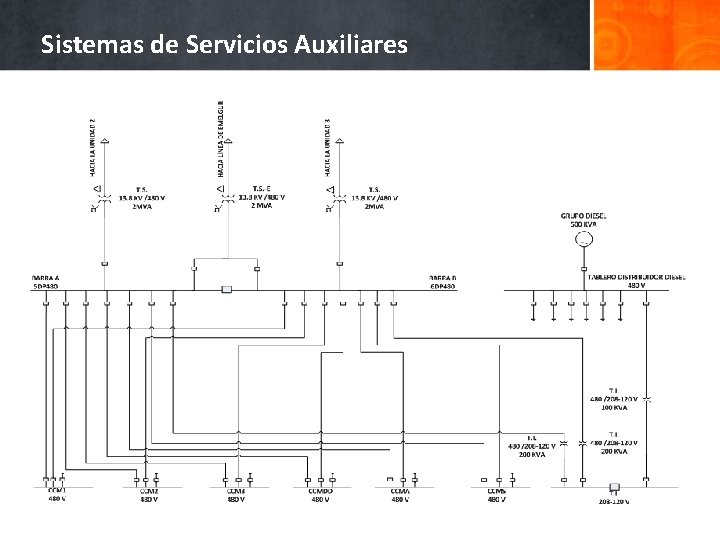 Sistemas de Servicios Auxiliares 