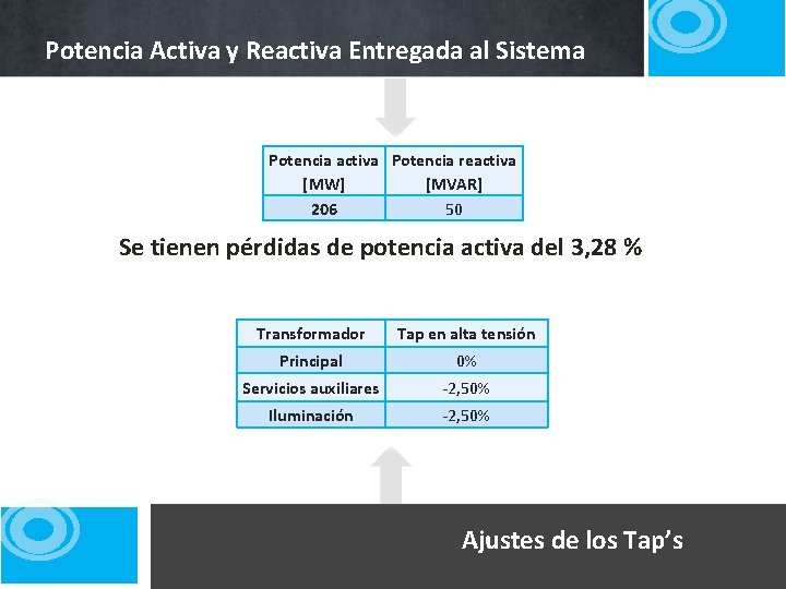 Potencia Activa y Reactiva Entregada al Sistema Potencia activa Potencia reactiva [MW] [MVAR] 206