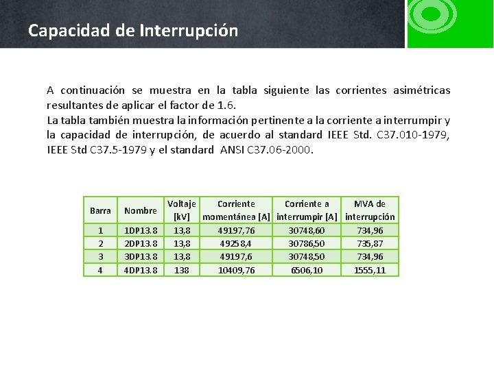 Capacidad de Interrupción A continuación se muestra en la tabla siguiente las corrientes asimétricas