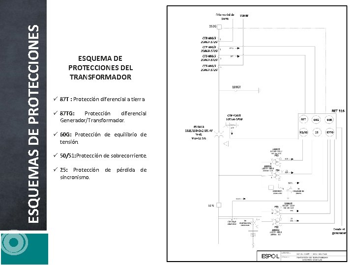 ESQUEMAS DE PROTECCIONES ESQUEMA DE PROTECCIONES DEL TRANSFORMADOR 87 T : Protección diferencial a