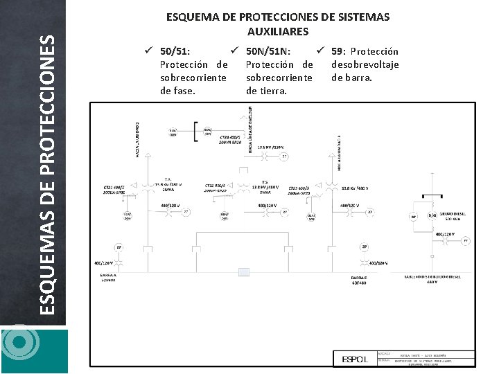 ESQUEMAS DE PROTECCIONES ESQUEMA DE PROTECCIONES DE SISTEMAS AUXILIARES 50/51: Protección de sobrecorriente de