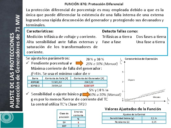 AJUSTE DE LAS PROTECCIONES Protección de Generadores de 71 MW FUNCIÓN 87 G: Protección