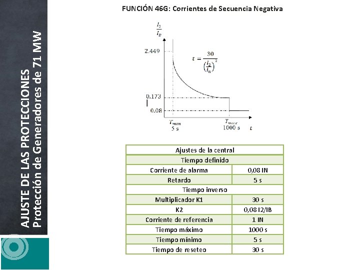 AJUSTE DE LAS PROTECCIONES Protección de Generadores de 71 MW FUNCIÓN 46 G: Corrientes