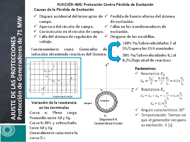 AJUSTE DE LAS PROTECCIONES Protección de Generadores de 71 MW FUNCIÓN 40 G: Protección