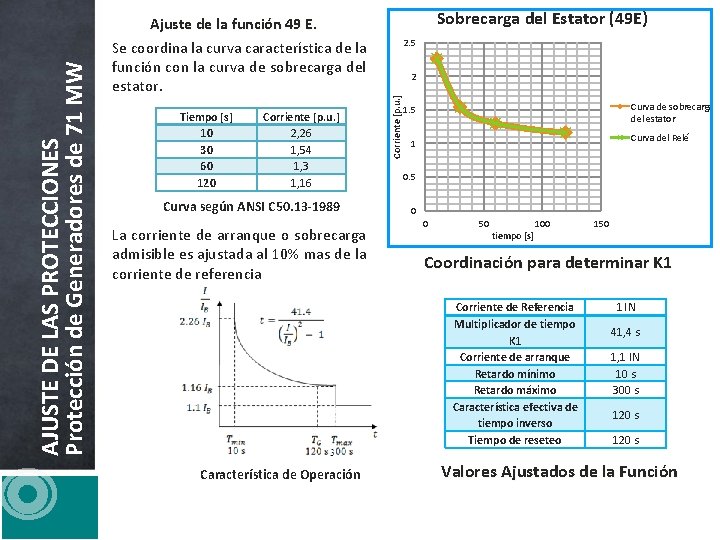 Tiempo [s] 10 30 60 120 Corriente [p. u. ] 2, 26 1, 54