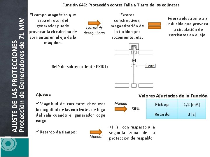 AJUSTE DE LAS PROTECCIONES Protección de Generadores de 71 MW Función 64 C: Protección